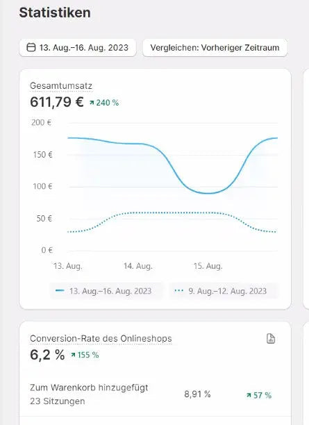 Dein optimierter Dropshipping Store | Komplettpaket v7Media