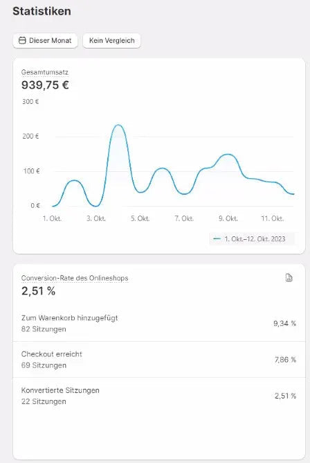 Dein optimierter Dropshipping Store | Komplettpaket v7Media