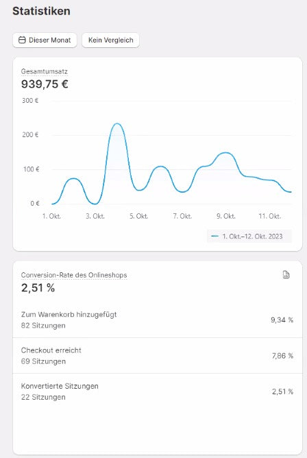 Dein optimierter Dropshipping Store | Komplettpaket